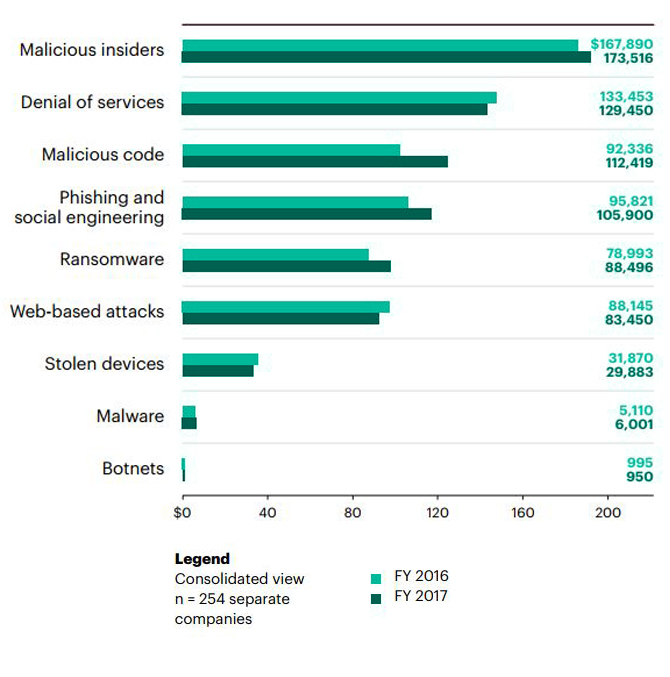 1-Frequency of Attacks P.26