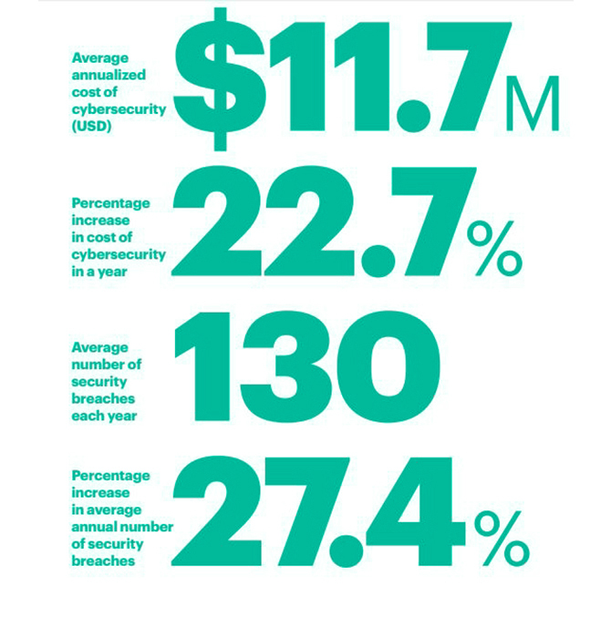 2 Bold Stats P.2