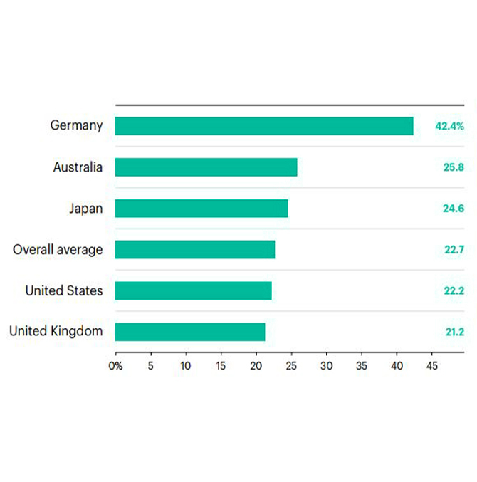 4 CYBER INCREASE GRAPH p.14